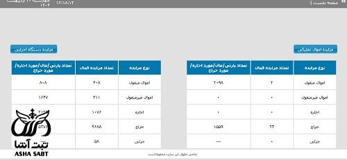 ورود به سایت یکپارچه اموال تملیکی
